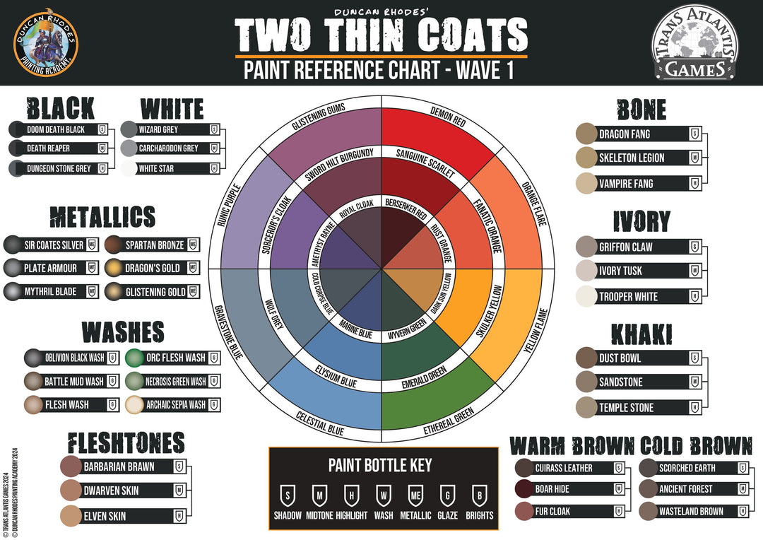 Two Thin Coats - Dragon&