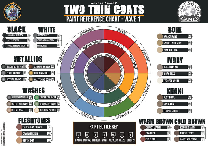 Two Thin Coats - Dragon&